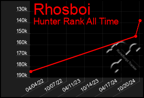 Total Graph of Rhosboi