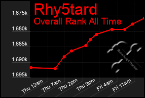 Total Graph of Rhy5tard