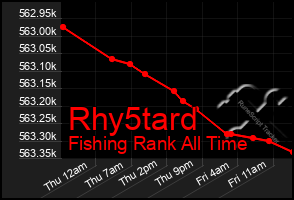 Total Graph of Rhy5tard