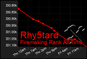 Total Graph of Rhy5tard