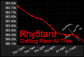 Total Graph of Rhy5tard