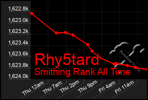 Total Graph of Rhy5tard