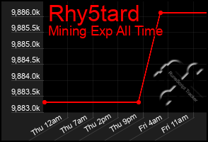 Total Graph of Rhy5tard