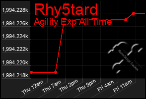 Total Graph of Rhy5tard