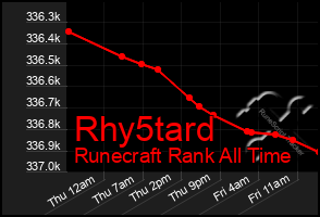 Total Graph of Rhy5tard