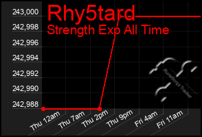 Total Graph of Rhy5tard