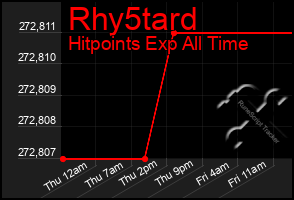 Total Graph of Rhy5tard