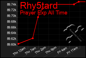 Total Graph of Rhy5tard