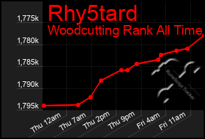 Total Graph of Rhy5tard