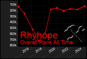 Total Graph of Rhyhope