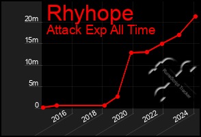 Total Graph of Rhyhope