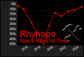 Total Graph of Rhyhope