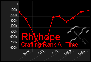 Total Graph of Rhyhope