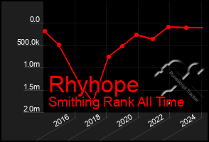 Total Graph of Rhyhope