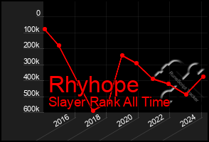 Total Graph of Rhyhope