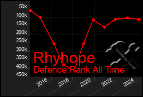 Total Graph of Rhyhope