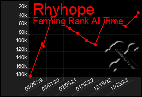 Total Graph of Rhyhope