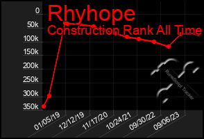 Total Graph of Rhyhope