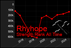 Total Graph of Rhyhope