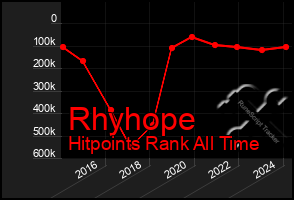 Total Graph of Rhyhope