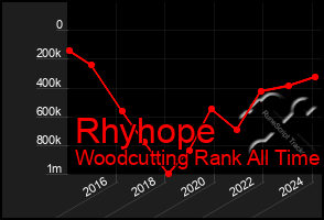 Total Graph of Rhyhope