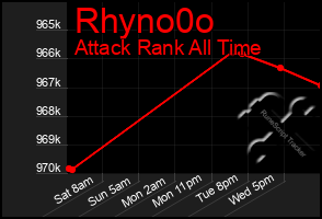 Total Graph of Rhyno0o