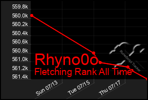 Total Graph of Rhyno0o