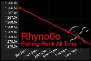 Total Graph of Rhyno0o