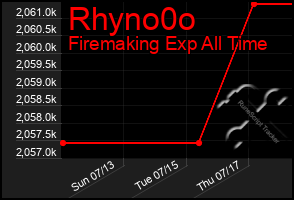 Total Graph of Rhyno0o