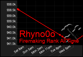 Total Graph of Rhyno0o