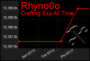 Total Graph of Rhyno0o