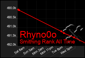 Total Graph of Rhyno0o