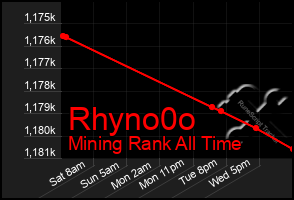 Total Graph of Rhyno0o