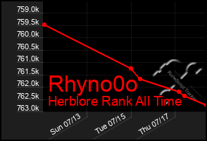 Total Graph of Rhyno0o