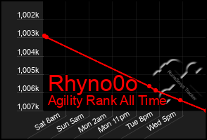 Total Graph of Rhyno0o