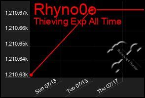 Total Graph of Rhyno0o