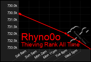 Total Graph of Rhyno0o