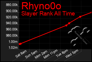 Total Graph of Rhyno0o