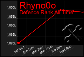 Total Graph of Rhyno0o