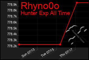 Total Graph of Rhyno0o