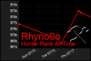 Total Graph of Rhyno0o