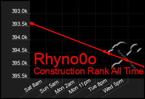 Total Graph of Rhyno0o