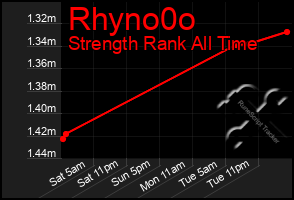 Total Graph of Rhyno0o