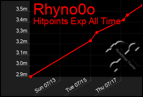 Total Graph of Rhyno0o