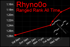 Total Graph of Rhyno0o