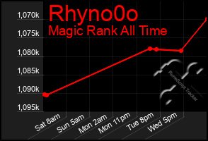 Total Graph of Rhyno0o