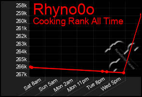 Total Graph of Rhyno0o