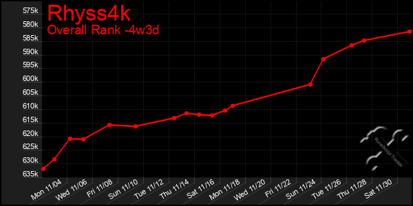 Last 31 Days Graph of Rhyss4k