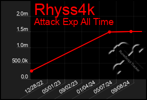 Total Graph of Rhyss4k