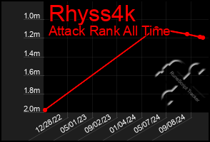 Total Graph of Rhyss4k